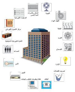 الأجهزة المختلفة التي يتحكم بها نظام إدارة المباني.